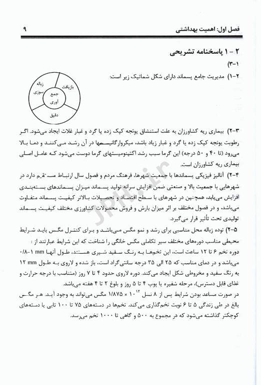 آزمون‌های مواد زائد جامد