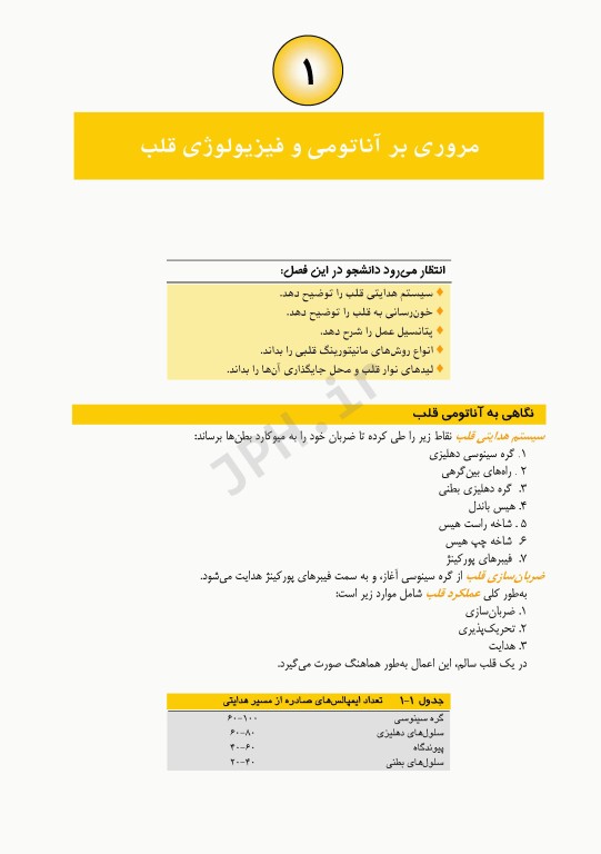 مراقبت‌های پرستاری سی سی یو CCU با تاکید بر نوار قلب