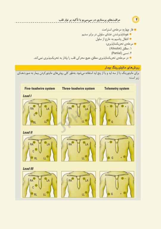 مراقبت‌های پرستاری سی سی یو CCU با تاکید بر نوار قلب