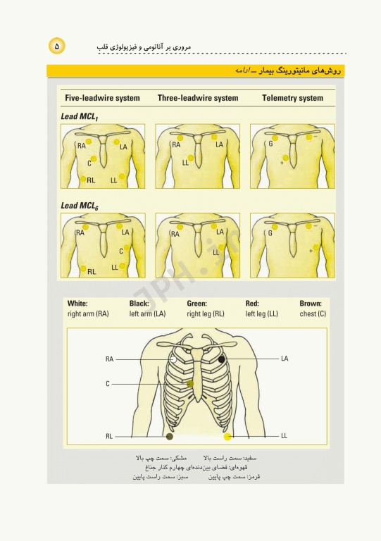 مراقبت‌های پرستاری سی سی یو CCU با تاکید بر نوار قلب