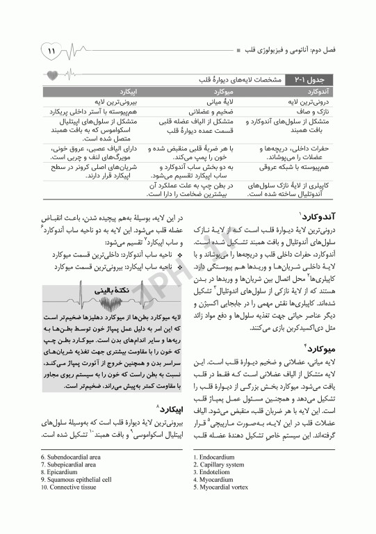 مبانی الکتروکاردیوگرافی ECG بالینی ویراست دوم