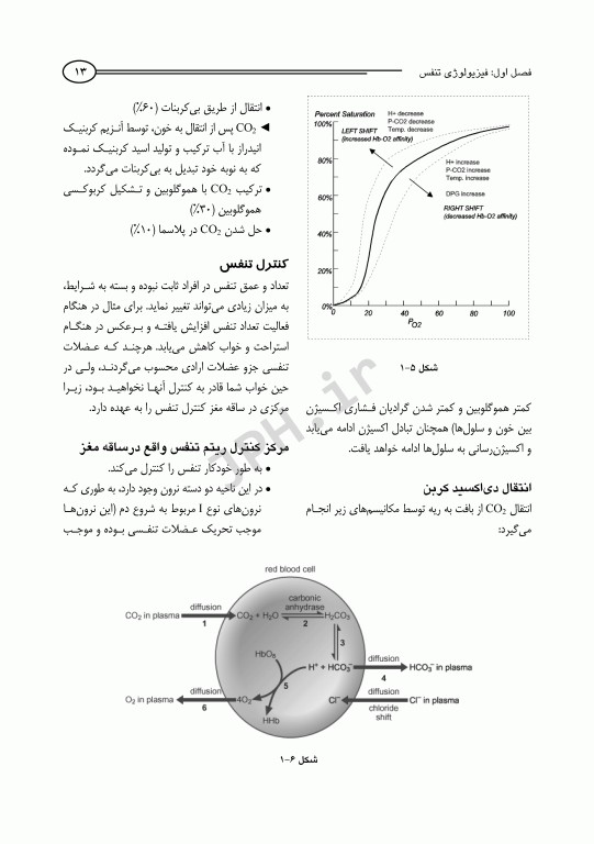 راه هوایی و تهویه مکانیکی