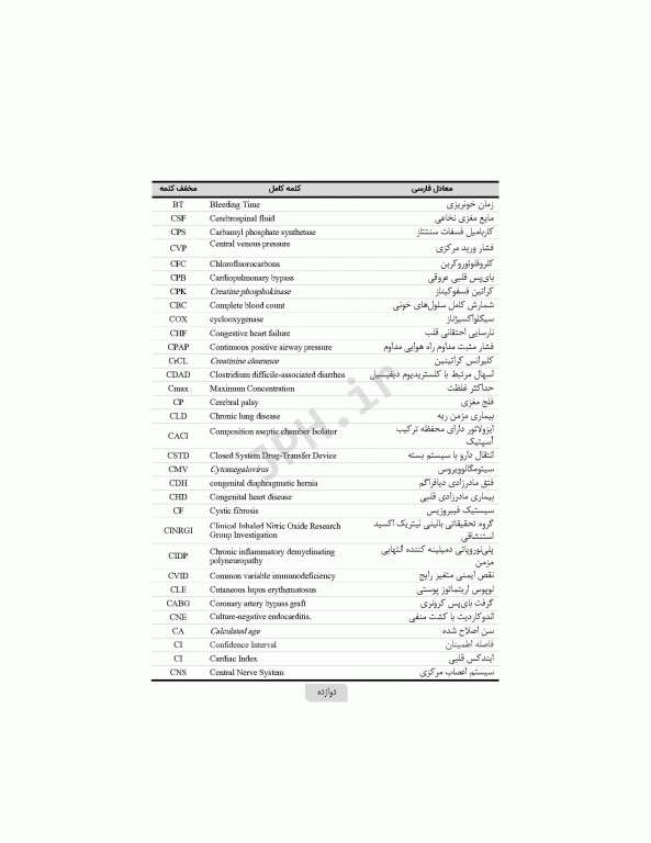 راهنمای مرجع دارویی دوره‌ی نوزادی نئوفاکس 2020