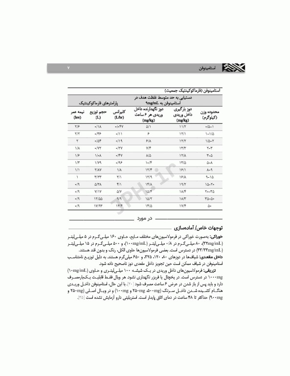 راهنمای مرجع دارویی دوره‌ی نوزادی نئوفاکس 2020
