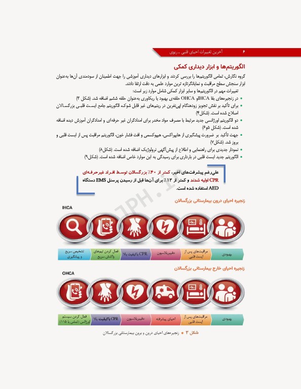 آخرین تغییرات احیای قلبی ریوی CPR ویراست دوم 2020