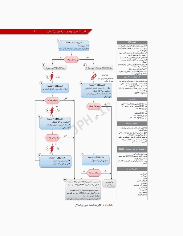 آخرین تغییرات احیای قلبی ریوی CPR ویراست دوم 2020