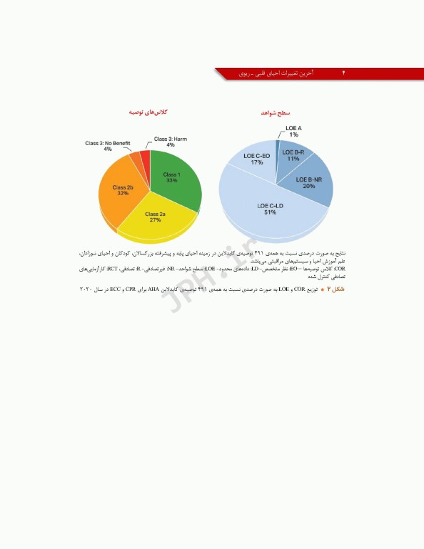 آخرین تغییرات احیای قلبی ریوی CPR ویراست دوم 2020