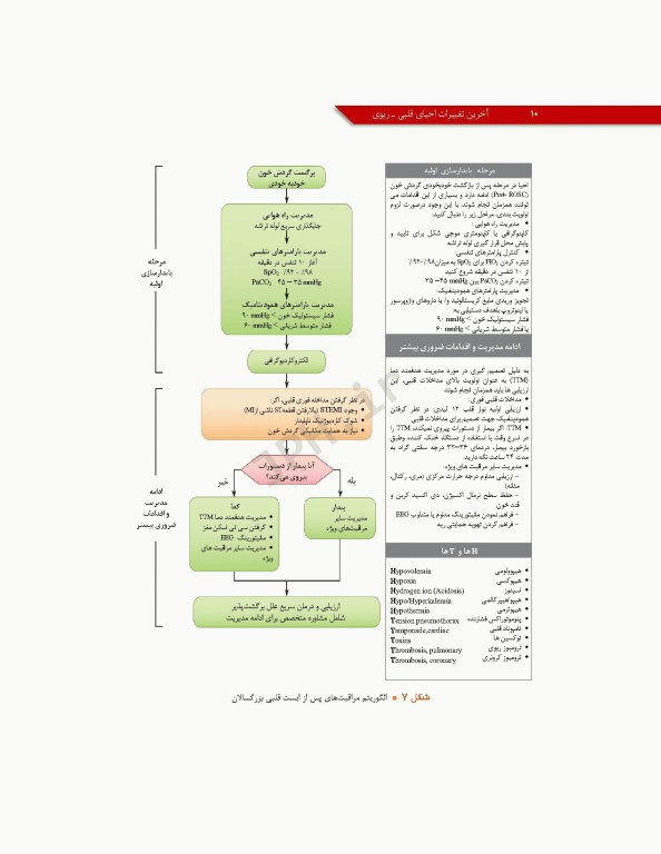 آخرین تغییرات احیای قلبی ریوی CPR ویراست دوم 2020