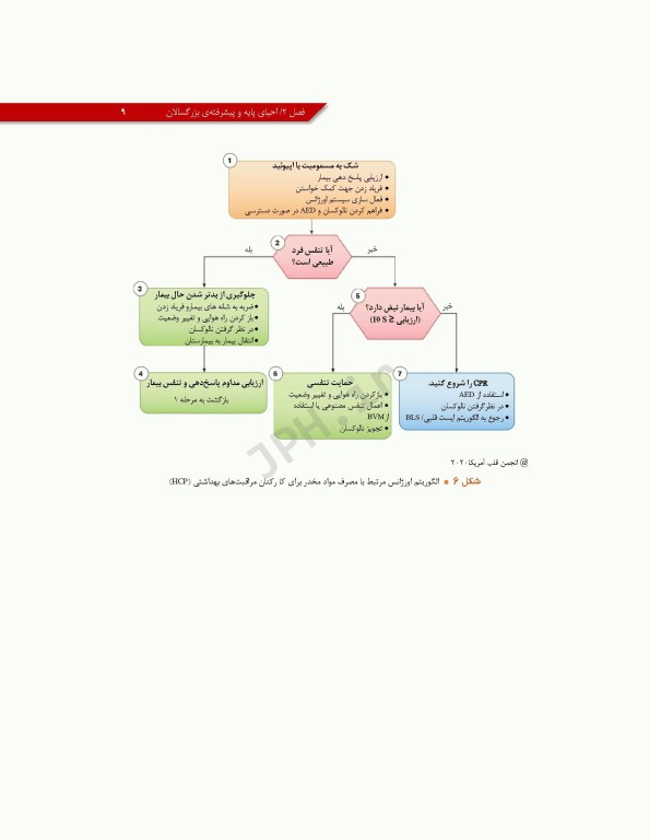آخرین تغییرات احیای قلبی ریوی CPR ویراست دوم 2020