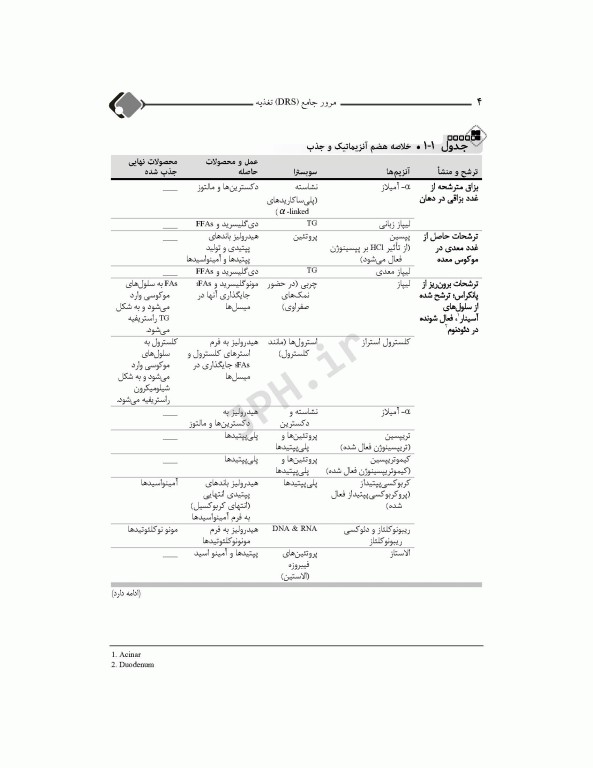 مرور جامع DRS تغذیه براساس کراوس، مادرن و آندرستینگ