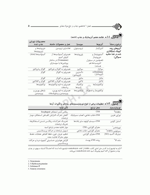 مرور جامع DRS تغذیه براساس کراوس، مادرن و آندرستینگ