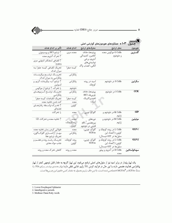 مرور جامع DRS تغذیه براساس کراوس، مادرن و آندرستینگ