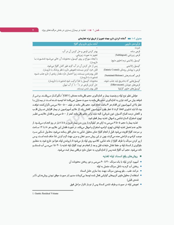 مراقبت از بیماران بستری در بخش مراقبت‌های ویژه ICU بر اساس اصول FASTHUG