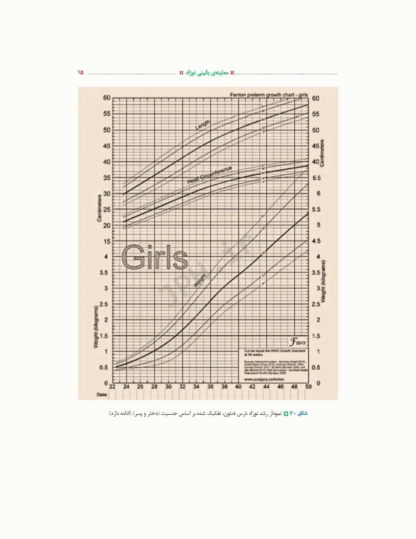 معاینه بالینی نوزاد ترجمه دکتر منا علی‌نژاد