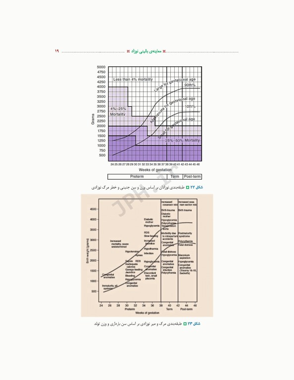معاینه بالینی نوزاد ترجمه دکتر منا علی‌نژاد