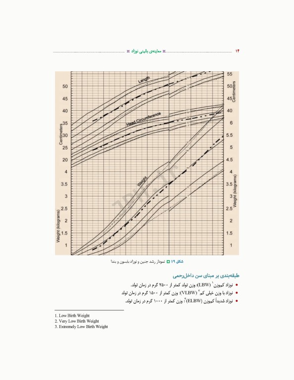 معاینه بالینی نوزاد ترجمه دکتر منا علی‌نژاد