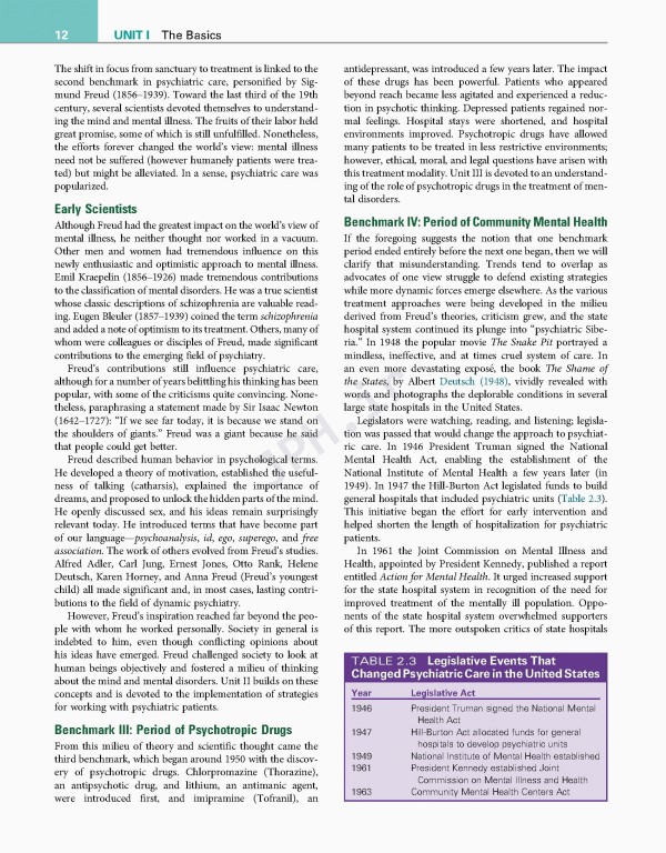 روان پرستاری کلتنر 2019 | Psychiatric Nursing 8th Edition