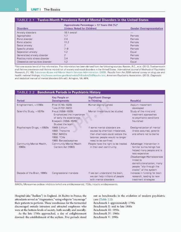 روان پرستاری کلتنر 2019 | Psychiatric Nursing 8th Edition