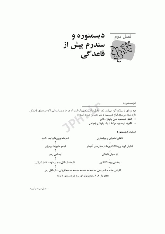 مرور جامع DRS مرور جامع بیماری‌های زنان و مامایی