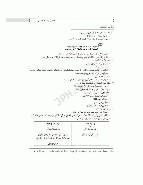 مرور جامع DRS مرور جامع بیماری‌های زنان و مامایی