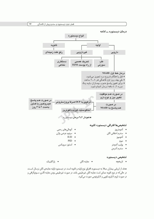 مرور جامع DRS مرور جامع بیماری‌های زنان و مامایی
