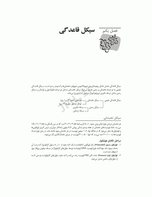 مرور جامع DRS مرور جامع بیماری‌های زنان و مامایی