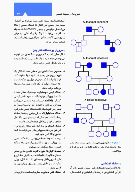نورولوژی بالینی امینف 2021