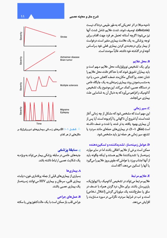 نورولوژی بالینی امینف 2021