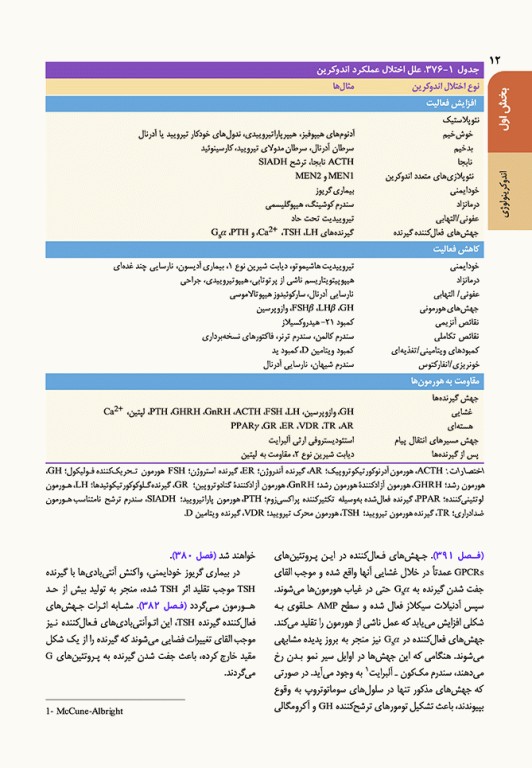 اصول طب داخلی هاریسون 2022 بیماری‌های غدد و متابولیسم