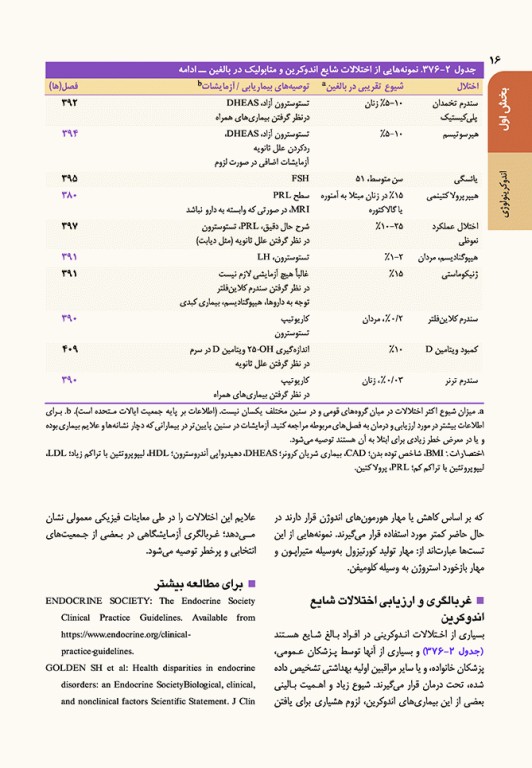 اصول طب داخلی هاریسون 2022 بیماری‌های غدد و متابولیسم