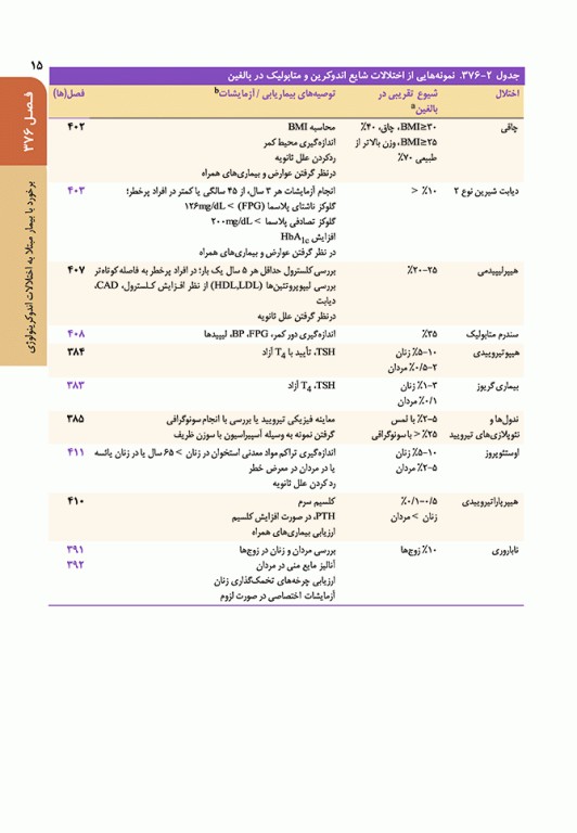اصول طب داخلی هاریسون 2022 بیماری‌های غدد و متابولیسم