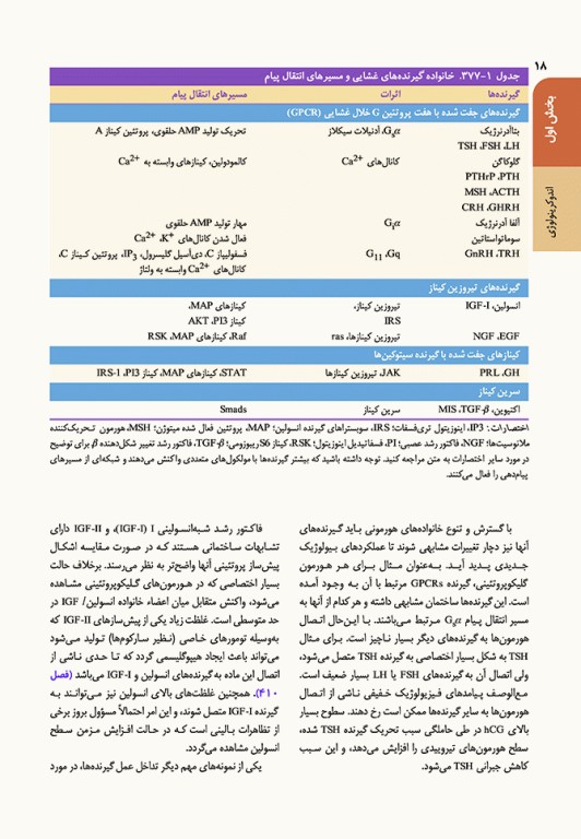 اصول طب داخلی هاریسون 2022 بیماری‌های غدد و متابولیسم