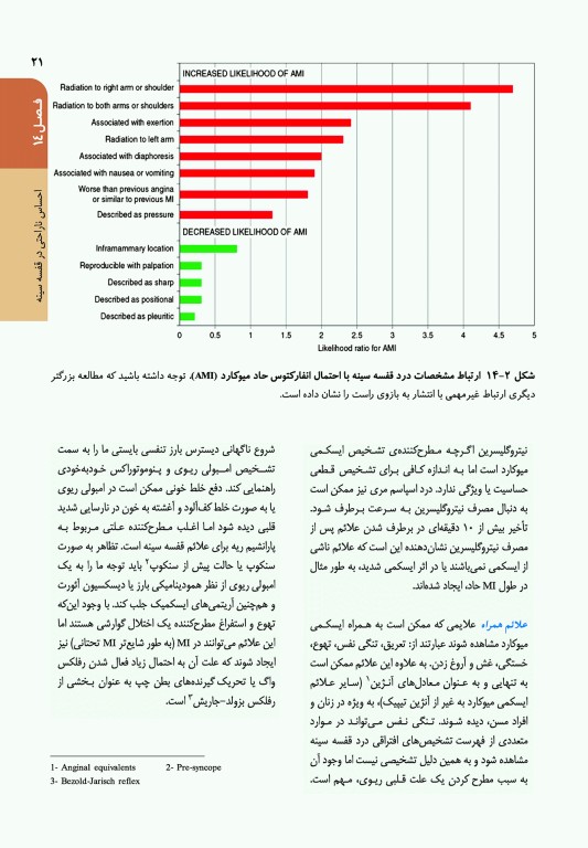 اصول طب داخلی هاریسون 2022 بیماری‏‌های قلب و عروق