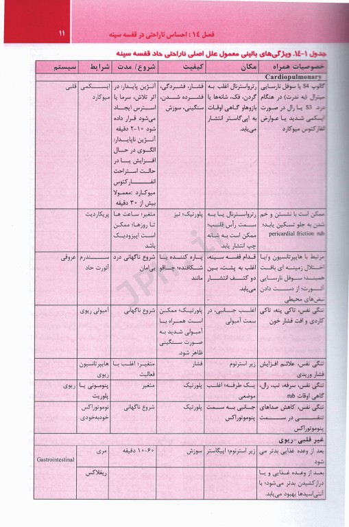 ترجمه کامل هاریسون 2022 بیماری‌های قلب