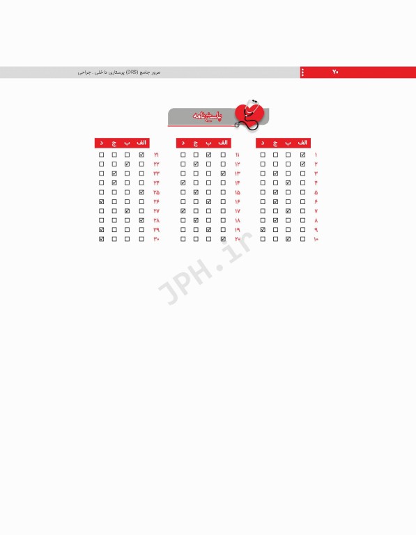 مرور جامع DRS پرستاری داخلی و جراحی بر اساس برونر2022، بلک و فیپس