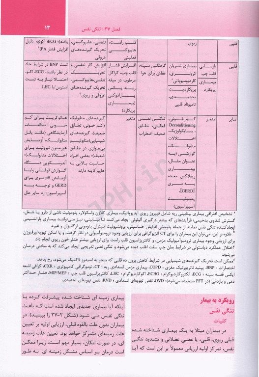 ترجمه کامل هاریسون 2022 بیماری‌های تنفس