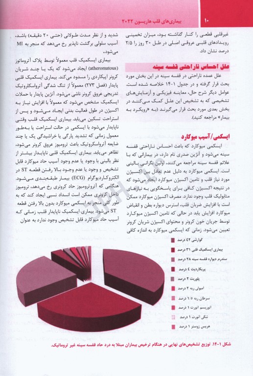 ترجمه کامل هاریسون 2022 بیماری‌های قلب