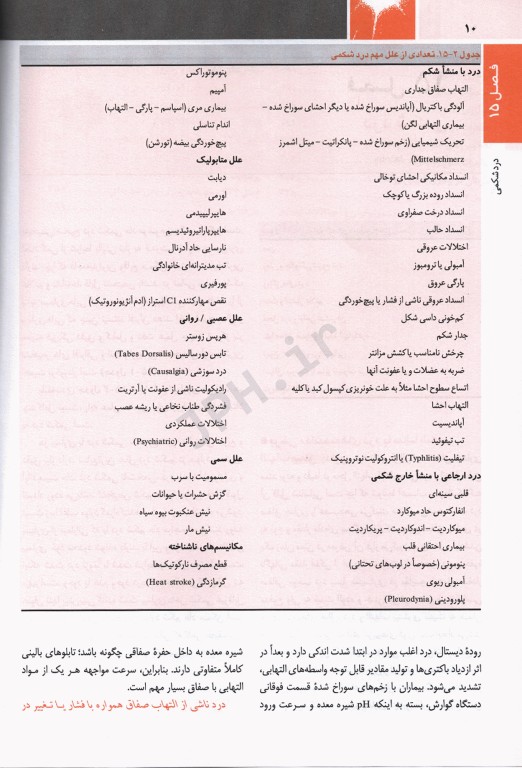 اصول طب داخلی هاریسون 2022 بیماری‌های گوارش