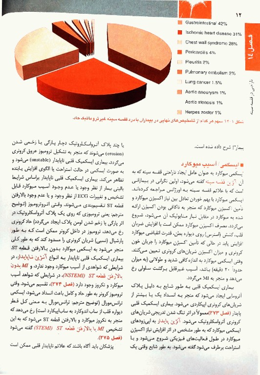 اصول طب داخلی هاریسون 2022 بیماری‌های قلب و عروق