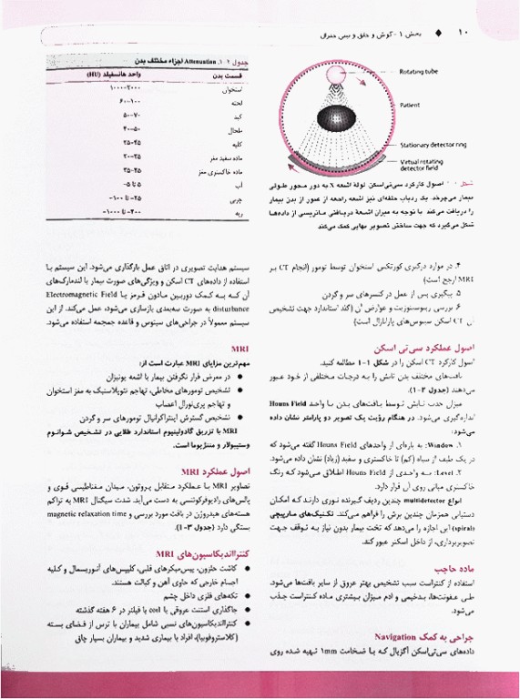 خلاصه GOLDEN BOOK بیماری‌های گوش و حلق و بینی دیوید گلدنبرگ