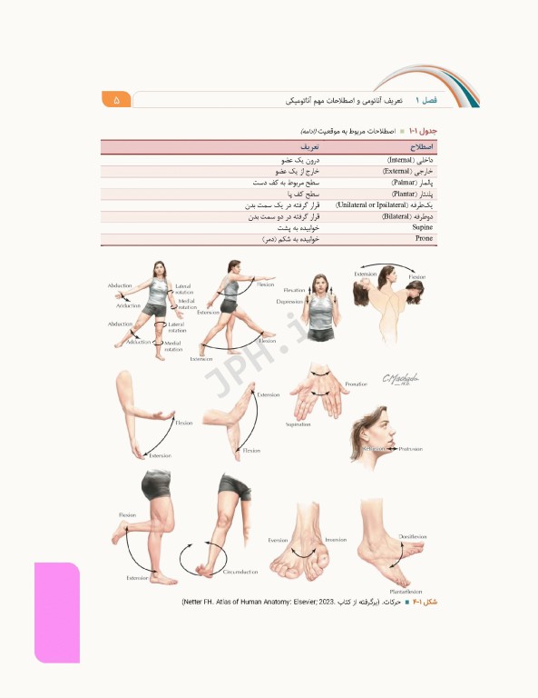 علوم تشریح برای دانشجویان پزشکی جلد1 مقدمات علوم تشریح