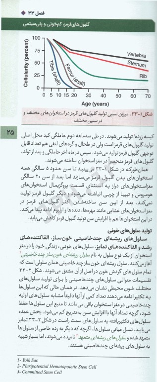 فیزیولوژی پزشکی گایتون و هال 2020 جلد چهارم