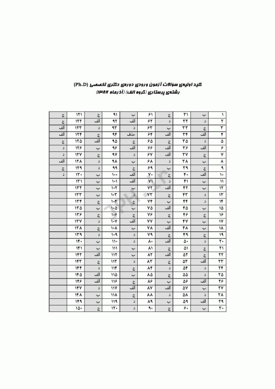 2500 آزمون دکترای پرستاری