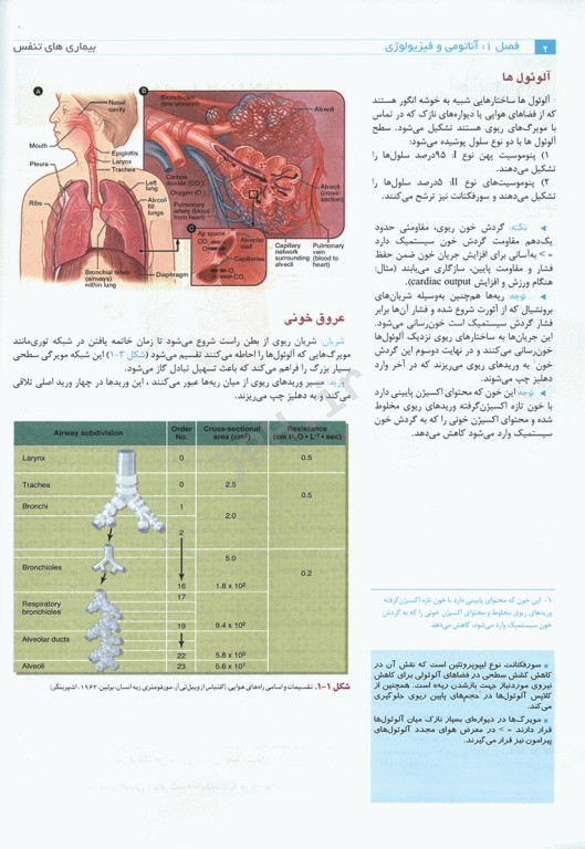 آسان آموز پزشکی abc medicine درس آزمون بیماری‌های تنفس