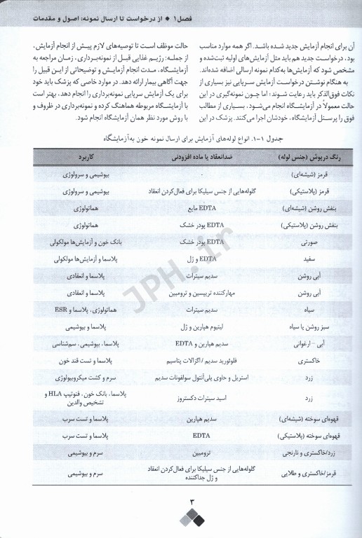 مهارت‌های پایه طبابت بر بالین