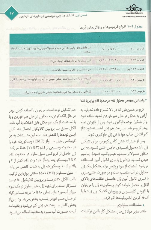 ساخت داروهای ترکیبی