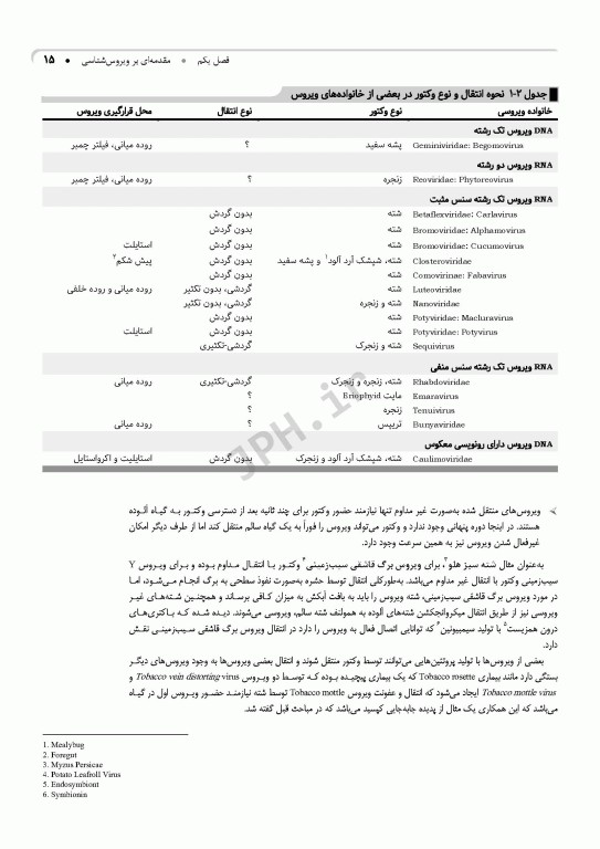 ویروس‌شناسی گیاهی نوین به زبان ساده