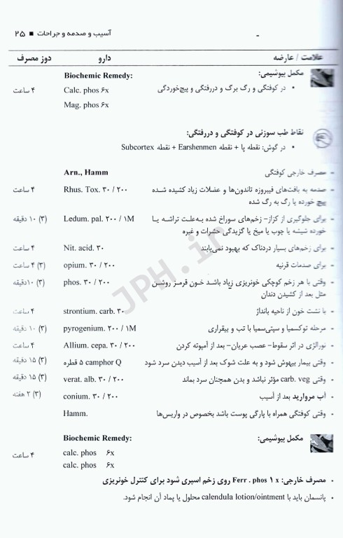 درمان بیماری‌ها با طب مکمل