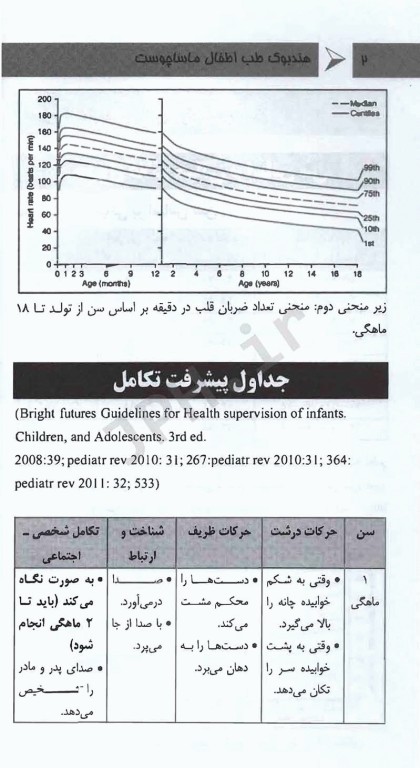 دستنامه طب کودکان ماساچوست دکتر پریتاش پراساد