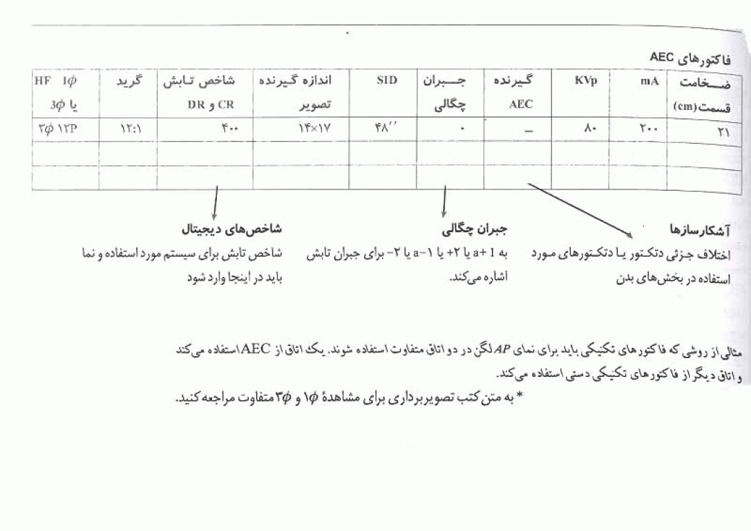 راهنمای جیبی تصویربرداری مریل 2023